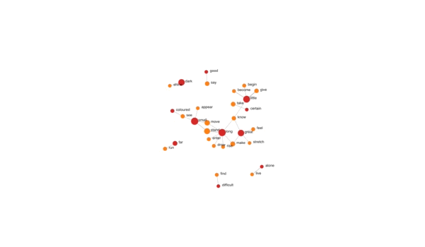 Place and Colour - Network Graph