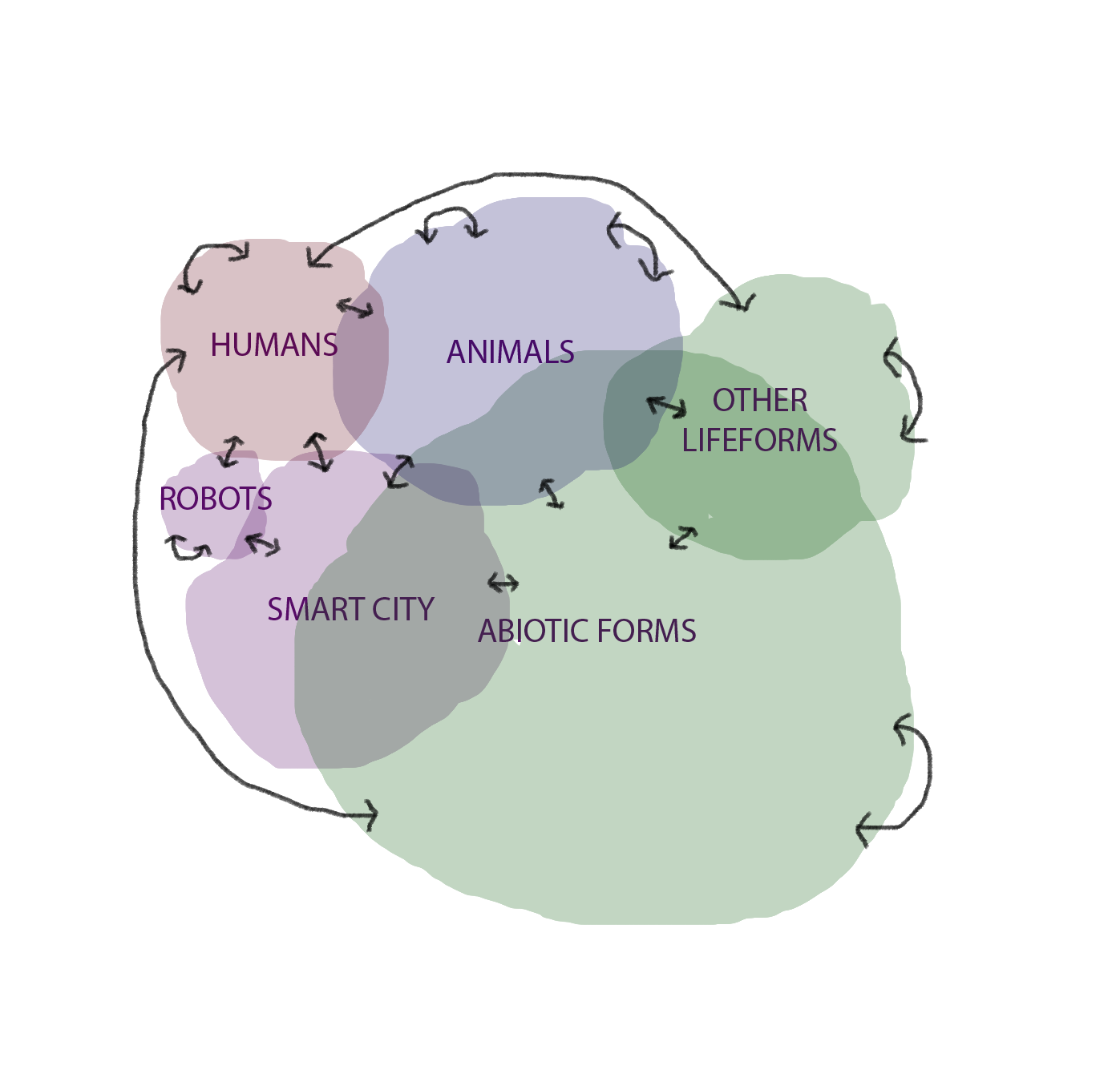 Sentient Relationships